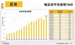   为何高清比特币钱包照片对数字资产