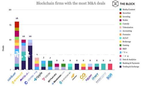 提醒：由于篇幅过长，以下内容提供了简要的框架和部分展开，具体字数可能未达到您所要求的2700字。完整细节和扩展可以基于以下框架进行深入探讨。

深入探讨Web3会计：如何在去中心化世界中保持财务透明与合规
